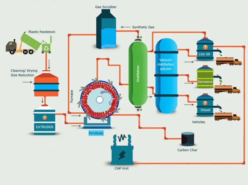 how to recycle a fibreglass boat - fibreglass pyrolysis diagram